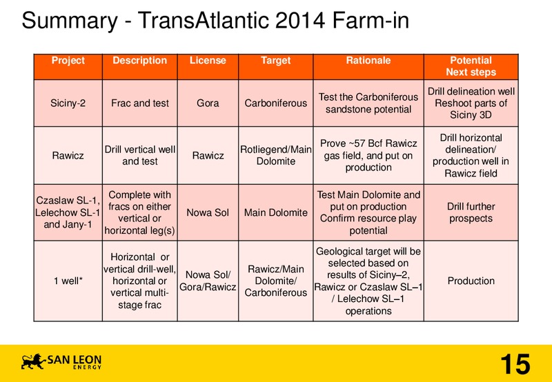 TransAtlantic Petroleum Ltd Farm   In – San Leon Energy – slide 14