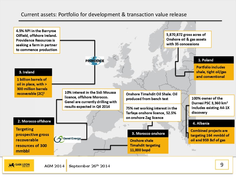 Annual General Meeting – San Leon Energy – slide 8