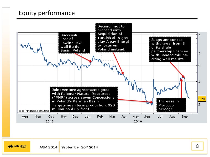 Annual General Meeting 2014 – San Leon Energy – slide 7