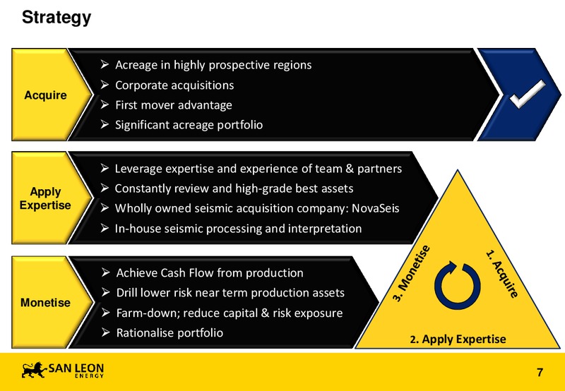 AGM – San Leon Energy – slide 6