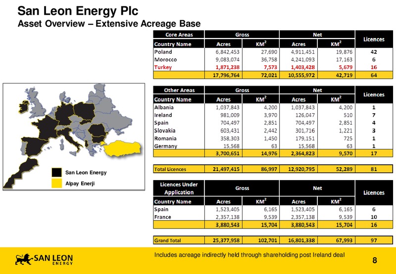 AGM – San Leon Energy – slide 7
