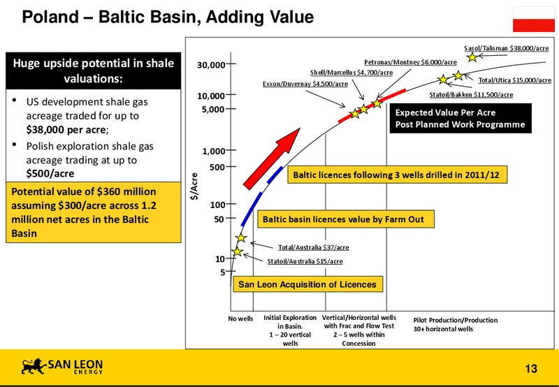 AGM – San Leon Energy – slide 12