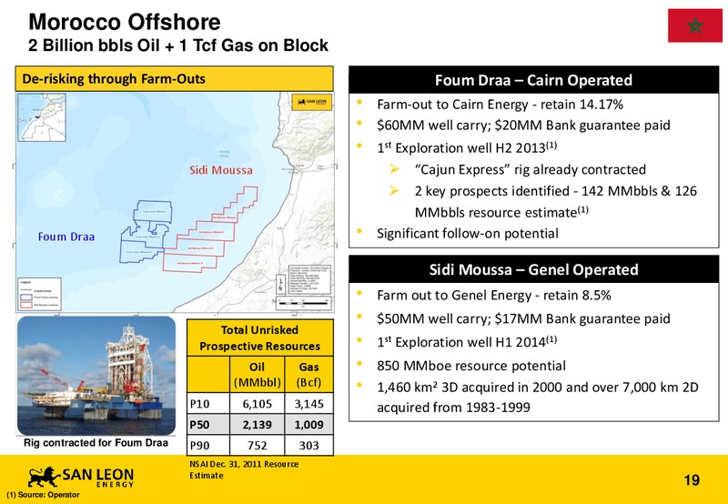 AGM – San Leon Energy – slide 18