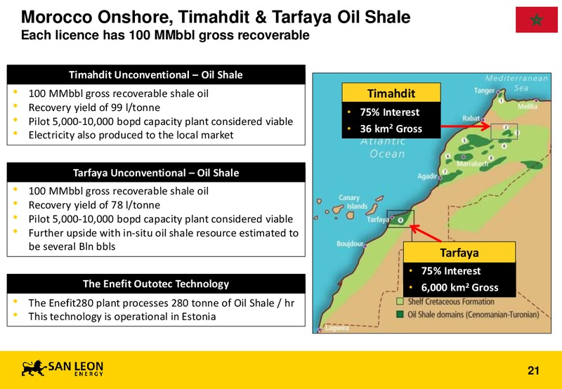 AGM – San Leon Energy – slide 20