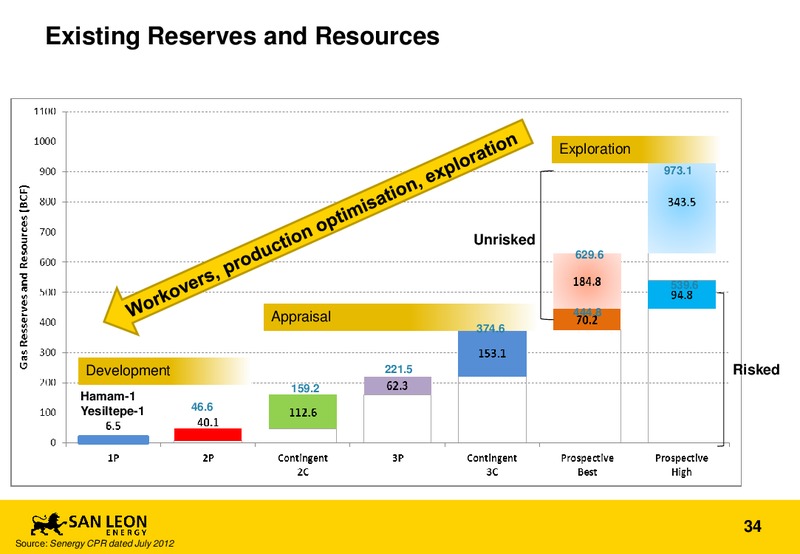 AGM – San Leon Energy – slide 33