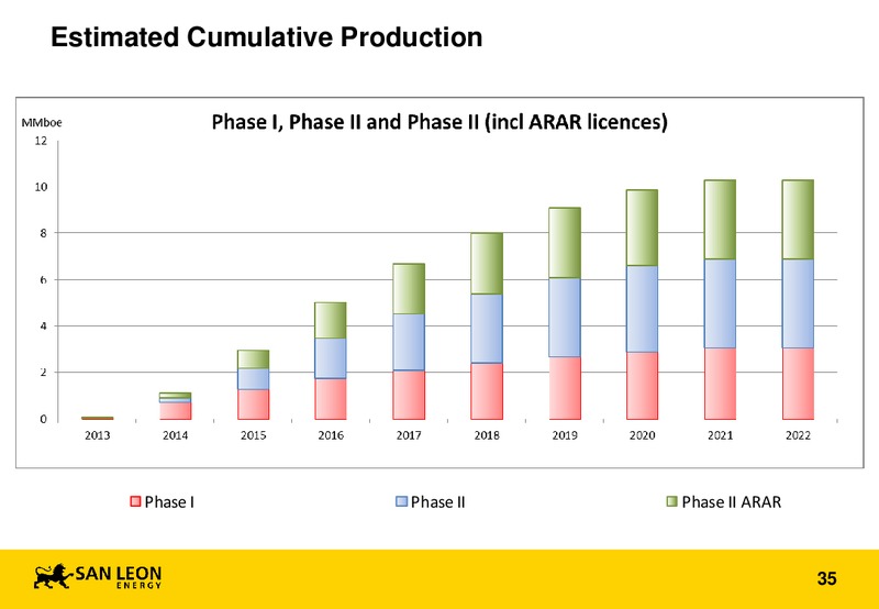 AGM – San Leon Energy – slide 34