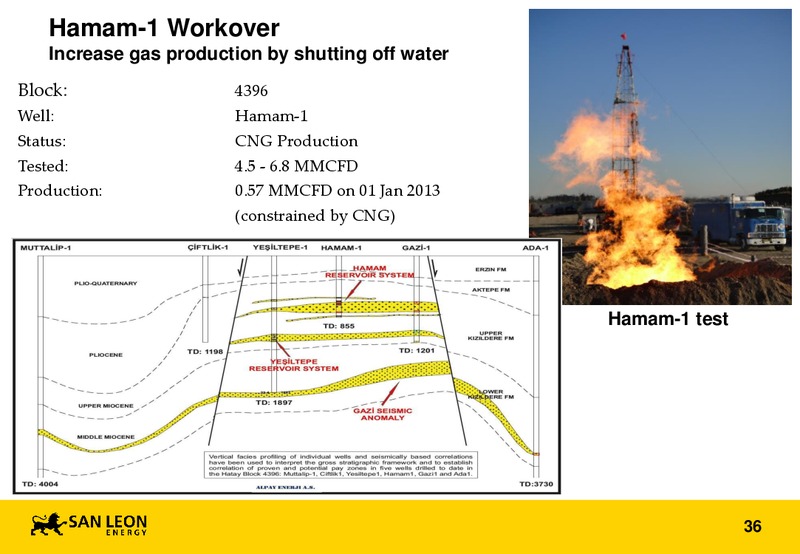 AGM – San Leon Energy – slide 35