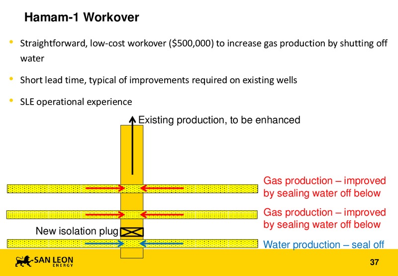 AGM – San Leon Energy – slide 36