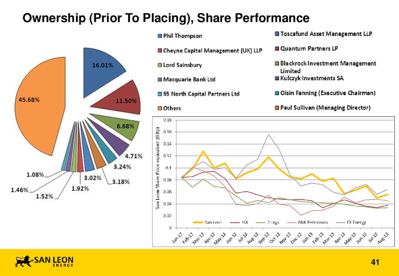 AGM – San Leon Energy – slide 40