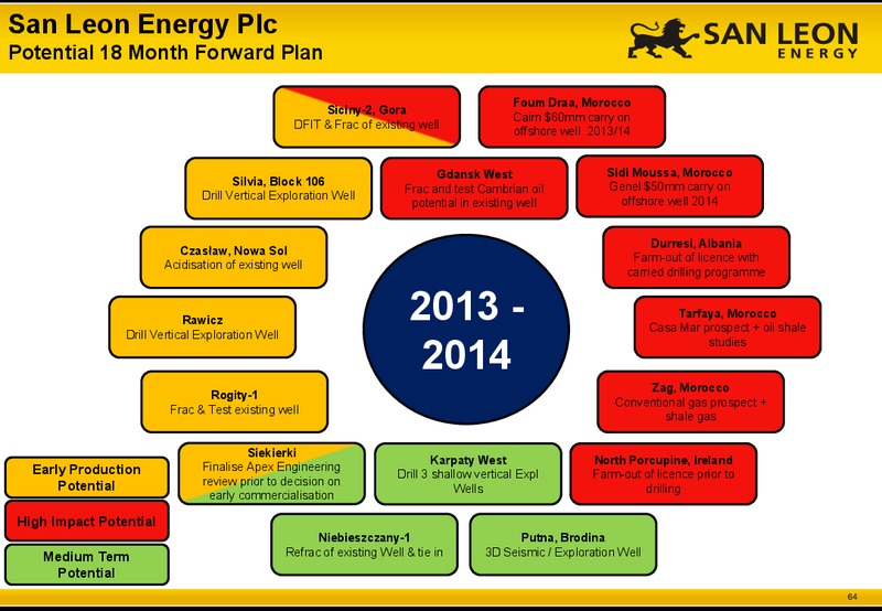 Corporate Presentation – San Leon Energy – slide 63