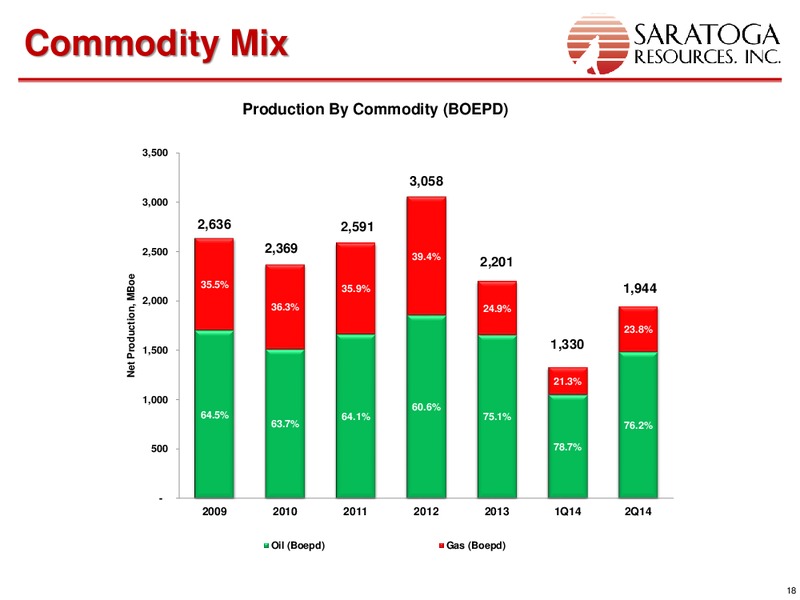 Presentation to EnerCom Oil & Services Conference – Saratoga Resources Inc. – slide 18