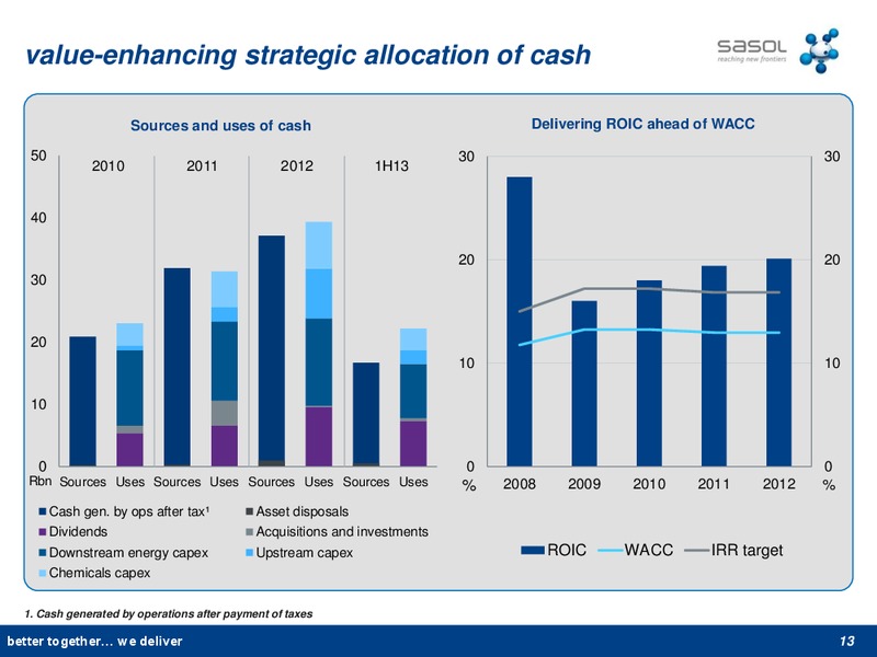 APRIL 2013 INVESTOR STRATEGY – Sasol Limited – slide 12