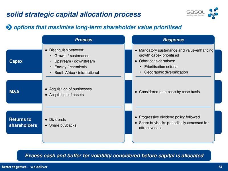 APRIL 2013 INVESTOR STRATEGY – Sasol Limited – slide 13