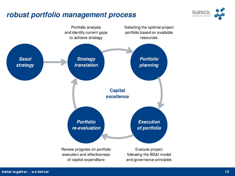 APRIL 2013 INVESTOR STRATEGY – Sasol Limited – slide 14