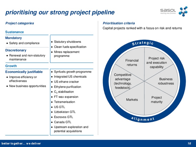 APRIL 2013 INVESTOR STRATEGY – Sasol Limited – slide 15