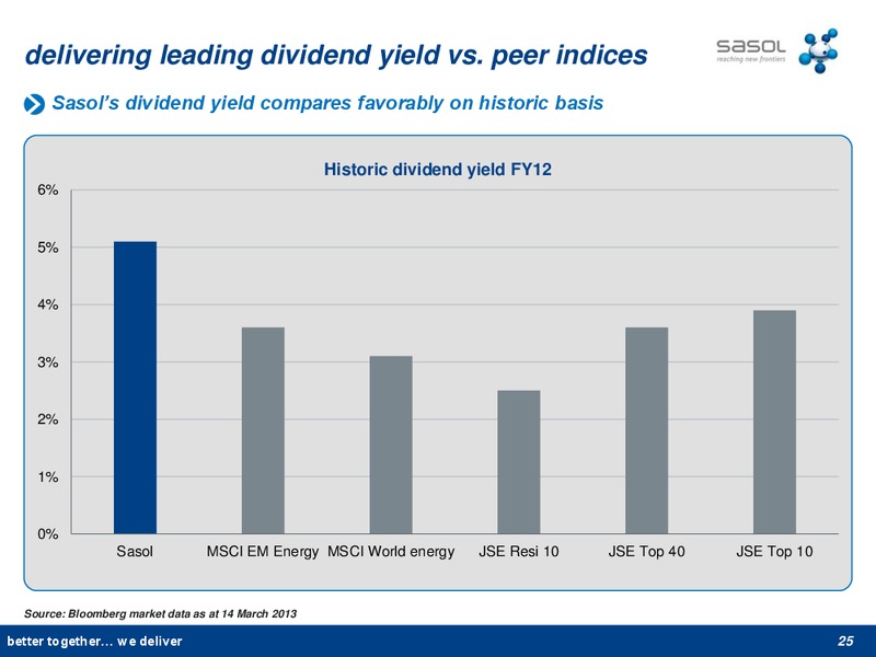 APRIL 2013 INVESTOR STRATEGY – Sasol Limited – slide 24