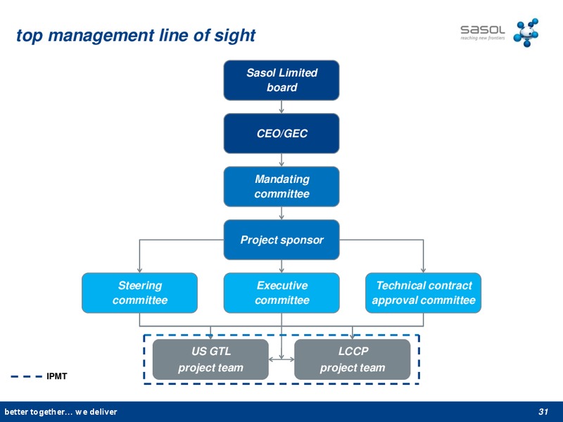 APRIL 2013 INVESTOR STRATEGY – Sasol Limited – slide 30