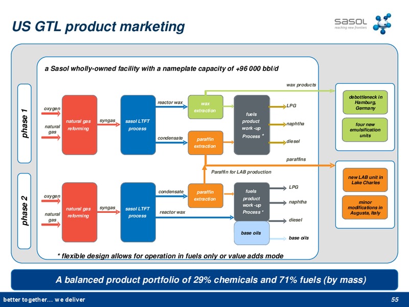 APRIL 2013 INVESTOR STRATEGY – Sasol Limited – slide 54