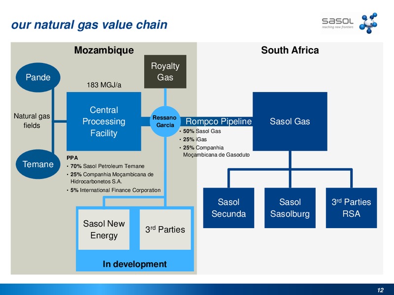 CITI GROUP EAST AFRICA VISIT – Sasol Limited – slide 11