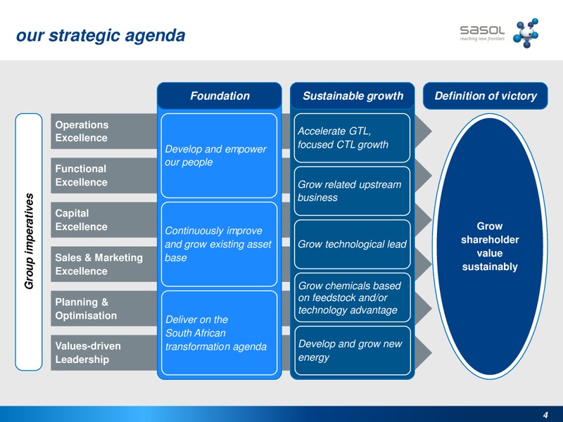 SASOLS RESPONSE TO GAS NEEDS IN SOUTHERN AFRICA – Sasol Limited – slide 3