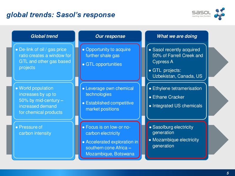 SASOLS RESPONSE TO GAS NEEDS IN SOUTHERN AFRICA – Sasol Limited – slide 4