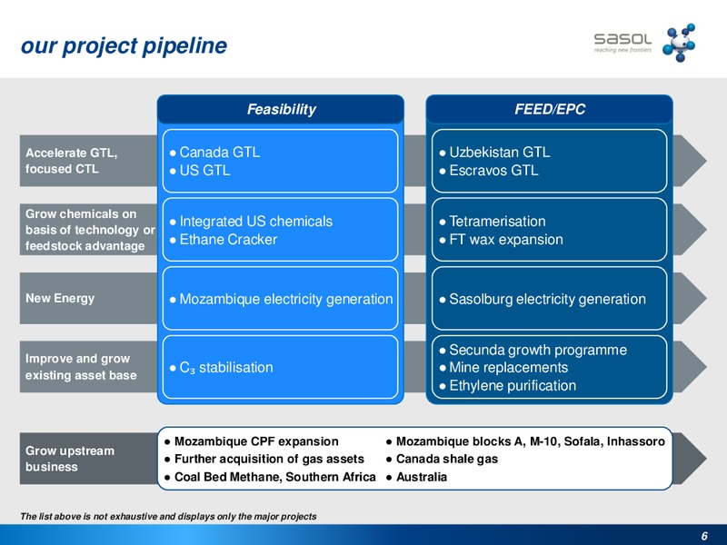 SASOLS RESPONSE TO GAS NEEDS IN SOUTHERN AFRICA – Sasol Limited – slide 5