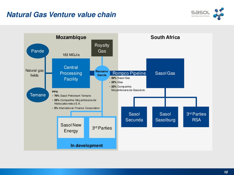 SASOLS RESPONSE TO GAS NEEDS IN SOUTHERN AFRICA – Sasol Limited – slide 9