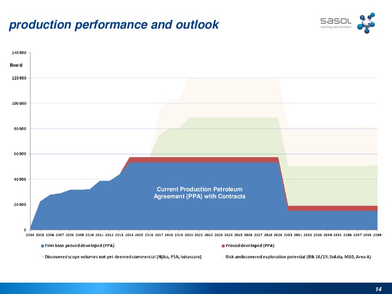 SASOLS RESPONSE TO GAS NEEDS IN SOUTHERN AFRICA – Sasol Limited – slide 13
