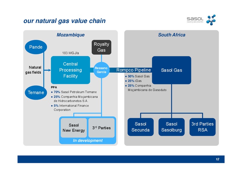 OCTOBER 2012 INVESTOR PRESENTATION – Sasol Limited – slide 12