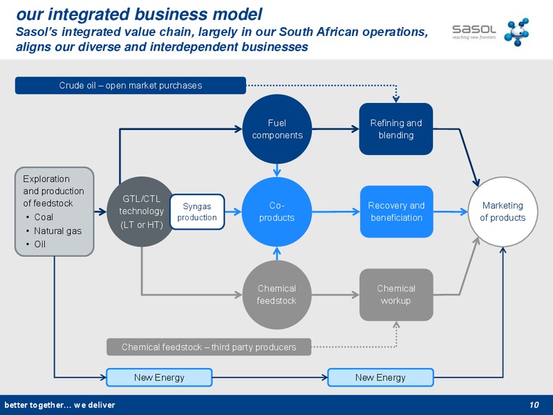 NOVEMBER 2012 INVESTOR PRESENTATION – Sasol Limited – slide 9