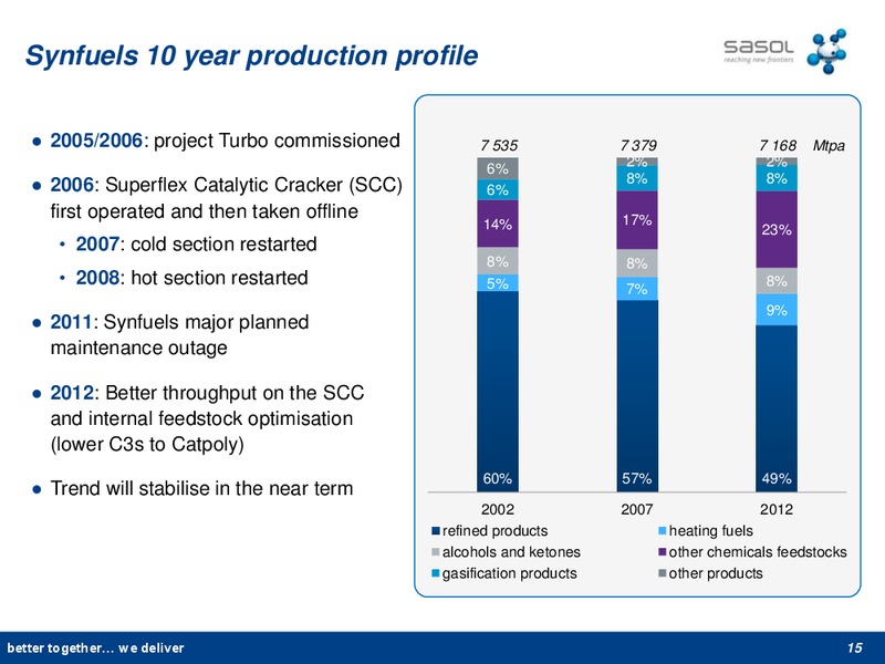 NOVEMBER 2012 INVESTOR PRESENTATION – Sasol Limited – slide 14