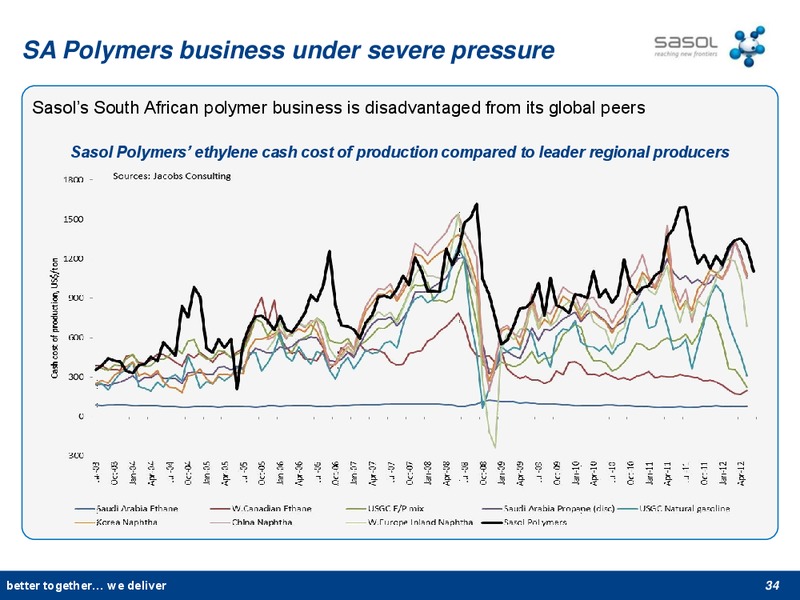 NOVEMBER 2012 INVESTOR PRESENTATION – Sasol Limited – slide 33