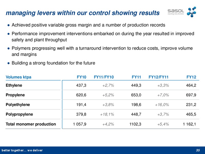 NOVEMBER 2012 INVESTOR PRESENTATION – Sasol Limited – slide 34