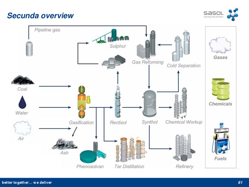 NOVEMBER 2012 INVESTOR PRESENTATION – Sasol Limited – slide 58