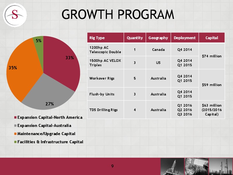 INVESTOR UPDATE – Savanna Energy Services Corp. – slide 9