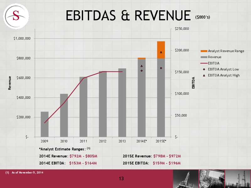 INVESTOR UPDATE – Savanna Energy Services Corp. – slide 13