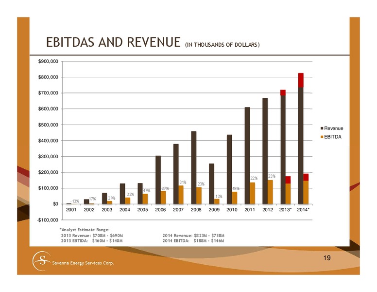 2ND ANNUAL ENERGY SERVICES DIVERSIFIED INDUSTRIES & AG CONFERENCE – Savanna Energy Services Corp. – slide 19