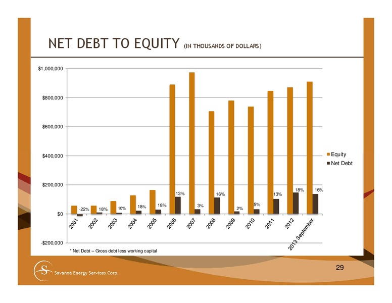 2ND ANNUAL ENERGY SERVICES DIVERSIFIED INDUSTRIES & AG CONFERENCE – Savanna Energy Services Corp. – slide 29