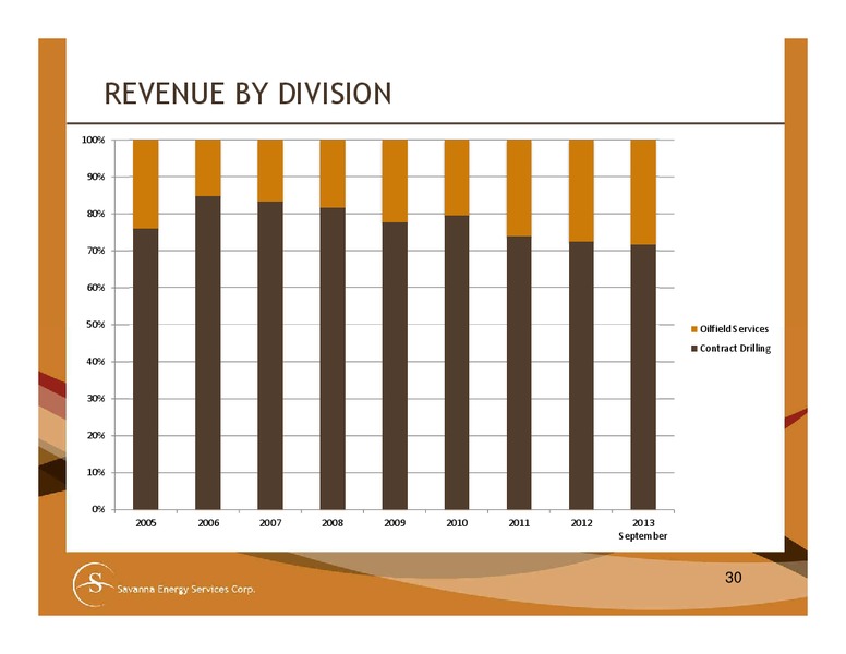 2ND ANNUAL ENERGY SERVICES DIVERSIFIED INDUSTRIES & AG CONFERENCE – Savanna Energy Services Corp. – slide 30