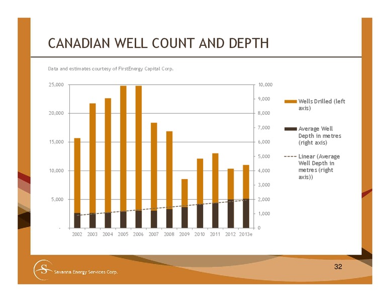 2ND ANNUAL ENERGY SERVICES DIVERSIFIED INDUSTRIES & AG CONFERENCE – Savanna Energy Services Corp. – slide 32