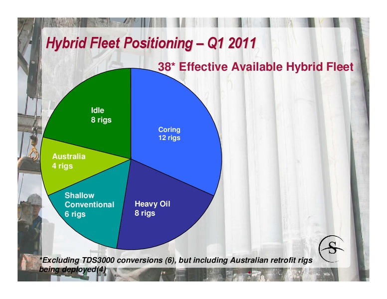 MAY 2011 CORPORATE PRESENTATION – Savanna Energy Services Corp. – slide 15