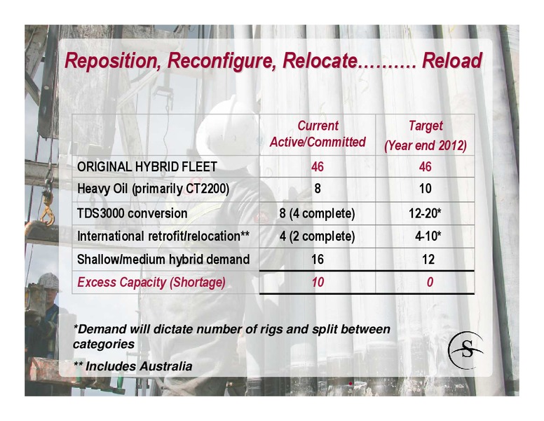 MAY 2011 CORPORATE PRESENTATION – Savanna Energy Services Corp. – slide 21