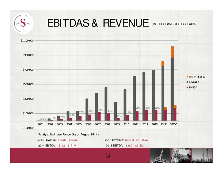 PETERS & CO 18TH ANNUAL ENERGY CONFERENCE – Savanna Energy Services Corp. – slide 14