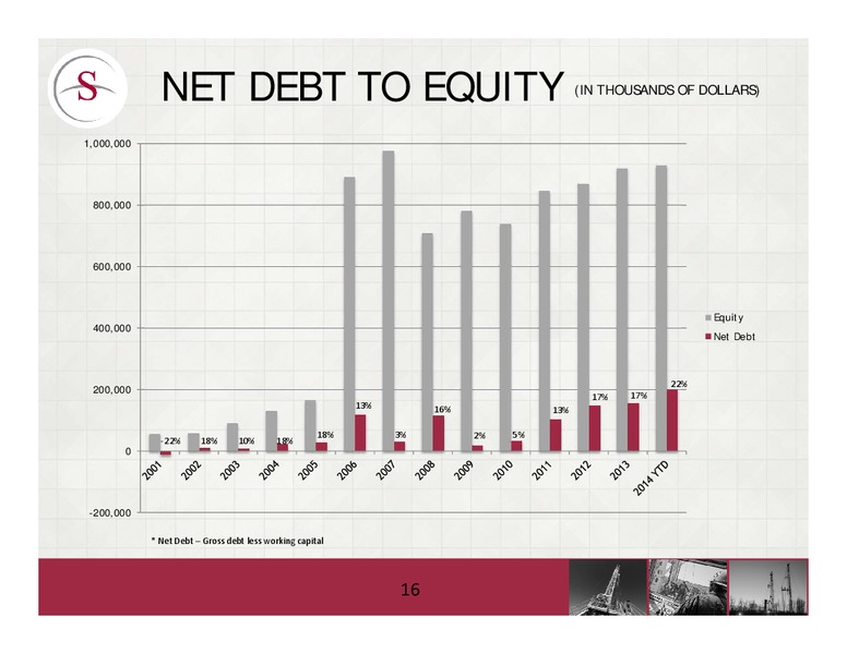 PETERS & CO 18TH ANNUAL ENERGY CONFERENCE – Savanna Energy Services Corp. – slide 16