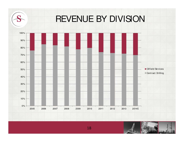 PETERS & CO 18TH ANNUAL ENERGY CONFERENCE – Savanna Energy Services Corp. – slide 18