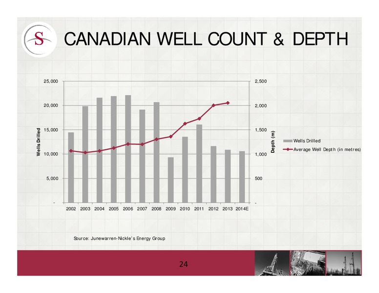 PETERS & CO 18TH ANNUAL ENERGY CONFERENCE – Savanna Energy Services Corp. – slide 24