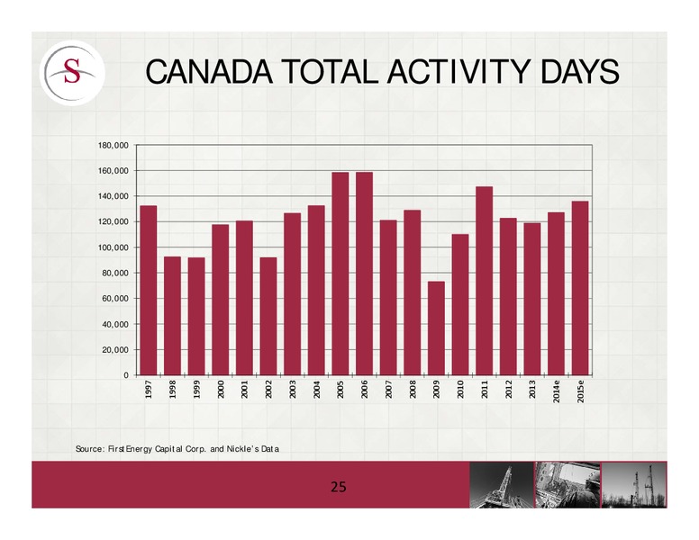 PETERS & CO 18TH ANNUAL ENERGY CONFERENCE – Savanna Energy Services Corp. – slide 25