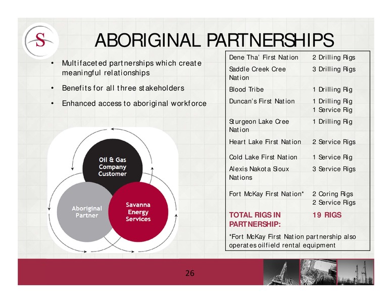 PETERS & CO 18TH ANNUAL ENERGY CONFERENCE – Savanna Energy Services Corp. – slide 26