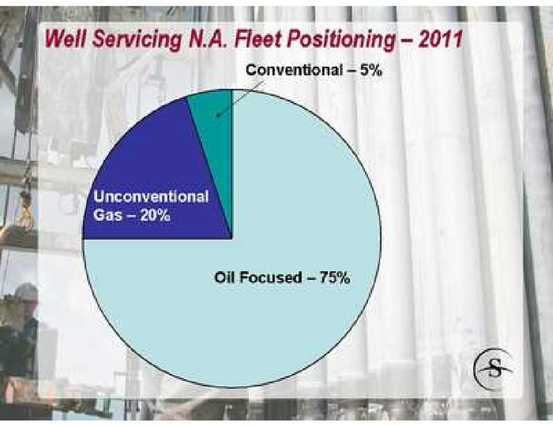 PETERS & CO LIMITED 2011 NORTH ERICAN OIL & GAS CONFERENCE – Savanna Energy Services Corp. – slide 13