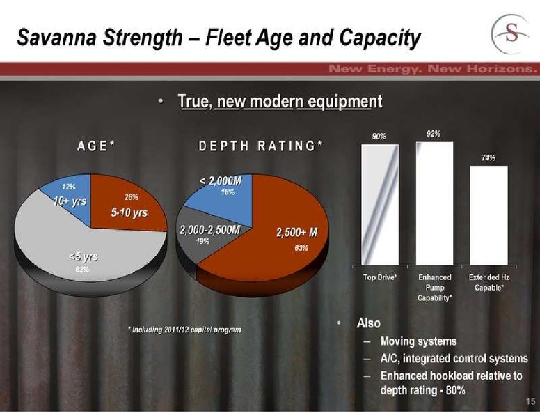 FIRSTENERGY SOCIETE GENERALE ANNUAL ENERGYGROWTH CONFERENCE – Savanna Energy Services Corp. – slide 15